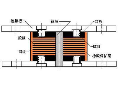 黄冈抗震支座施工-普通板式橡胶支座厂家